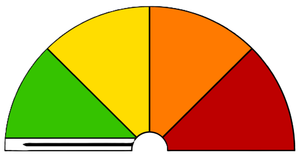 Fire danger rating sign